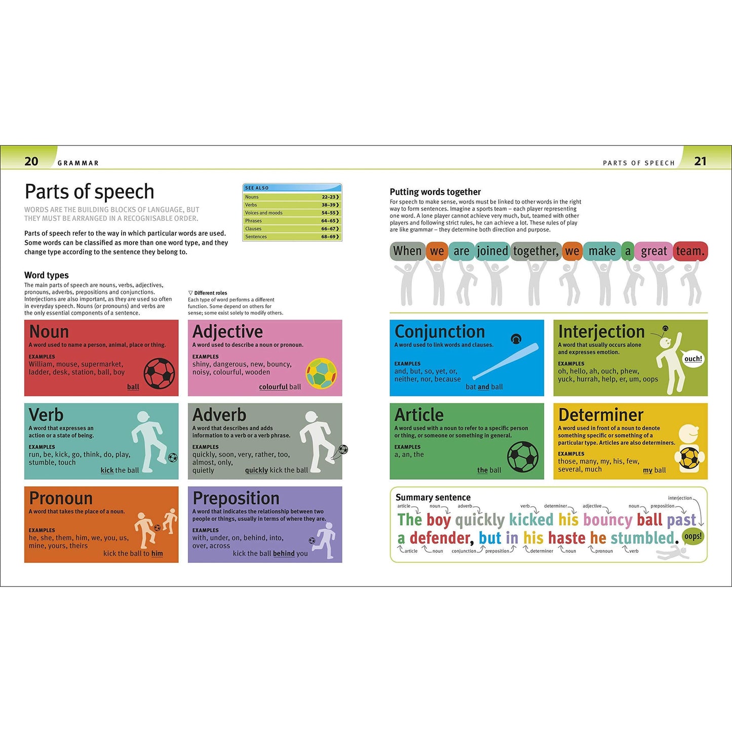 Help Your Kids with English, Ages 10-16 (Key Stages 3-4)