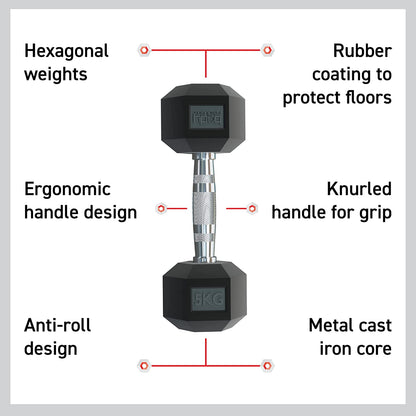 Body Revolution Hex Dumbbells 1 kg - 40 kg Pairs